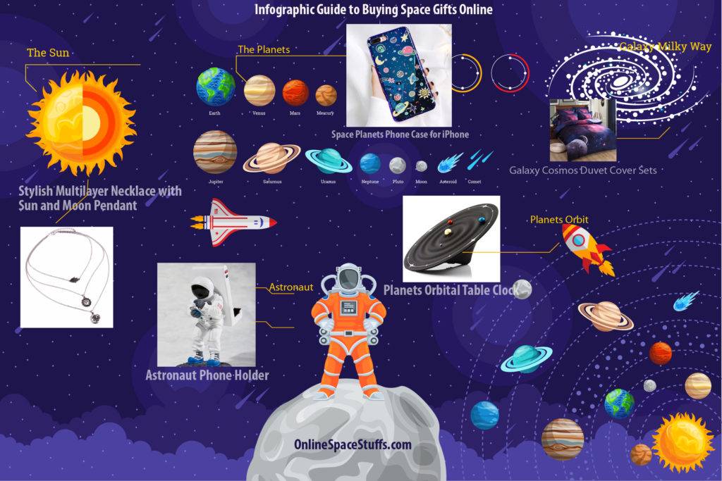 Infographic Guide to Buying Space Gifts Online